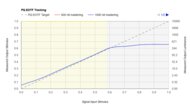 Hisense U6/U6K PQ EOTF Graph