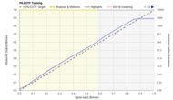 Hisense U8/U8N PQ EOTF Graph