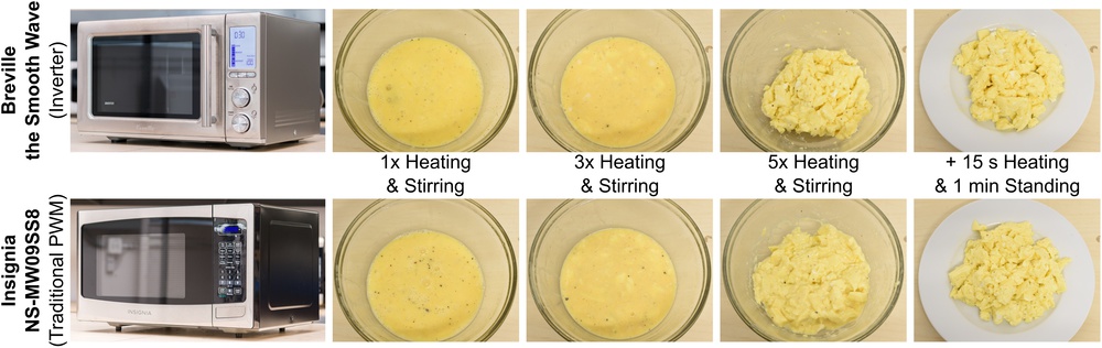 Even scrambled eggs can be cooked in a microwave without an inverter just as well as one with an inverter.
